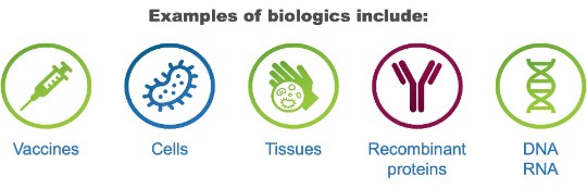 Examples of bioilogics