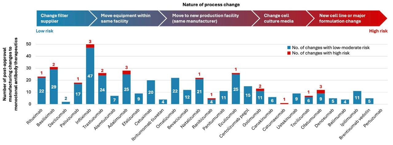 Manufacturing process and steps