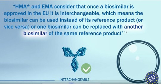 HMA and EMA consider that once a biosimilar is approved in the EU it is interchangeable, which means the blosimilar can be used instead of its reference product (or vice versa) or one biosimilar can be replaced with another blosimilar of the same reference product