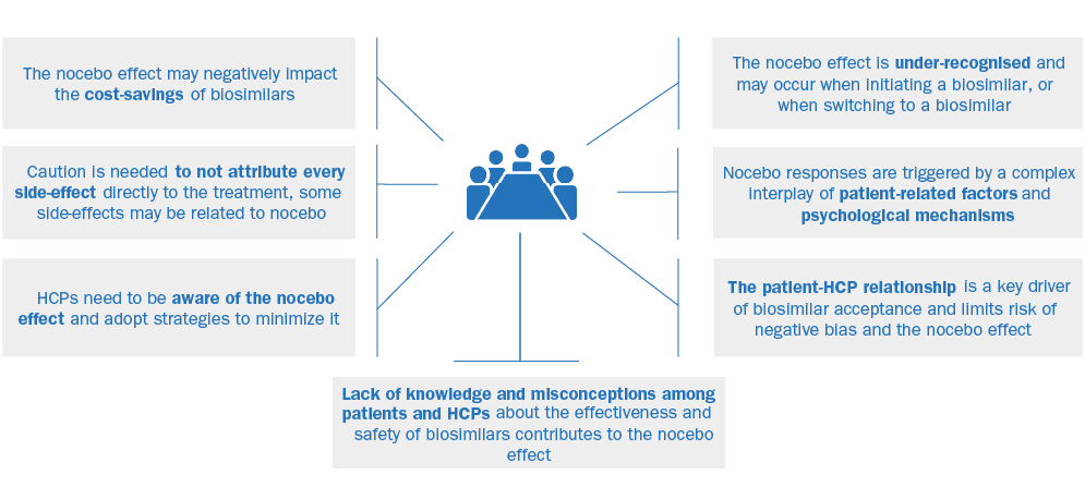 HCP awareness and understanding